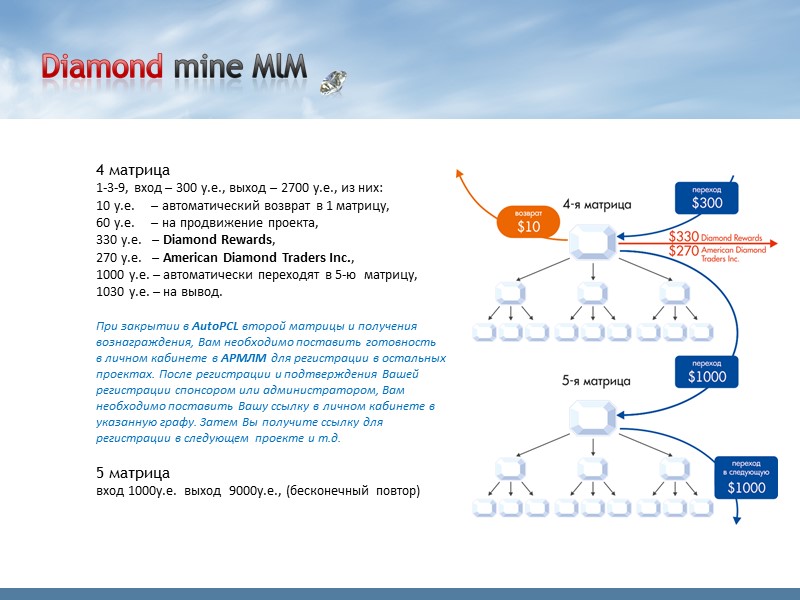 4 матрица 1-3-9, вход – 300 у.е., выход – 2700 у.е., из них: 10